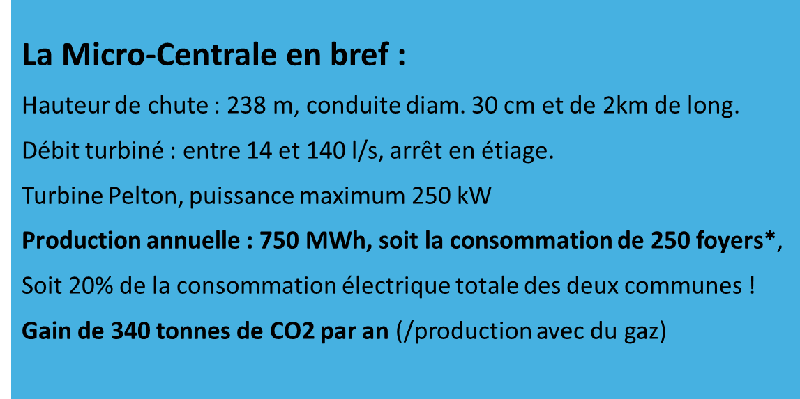 Micro-Centrale en bref