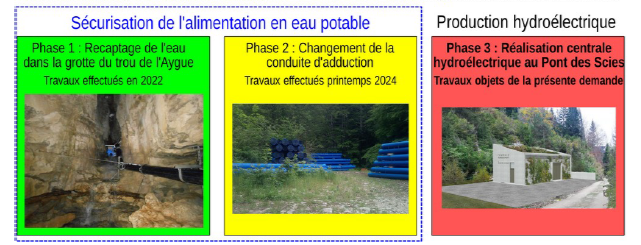 3 phases TRou de l'Aygue